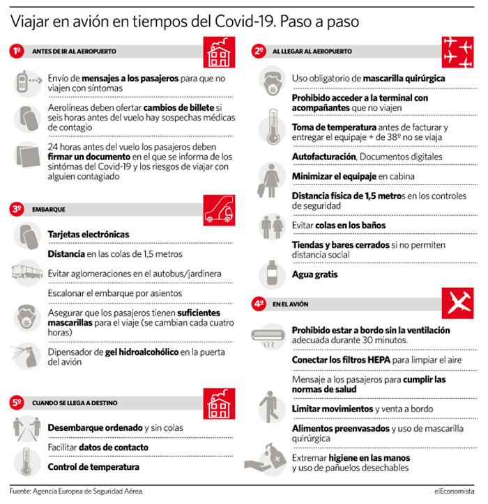 mesures prevencio coronavirus avions